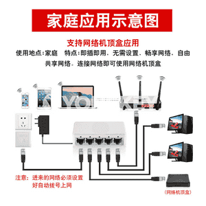 Wifi port kommutator