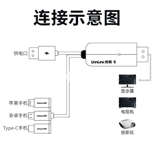 HDMI kabeli.