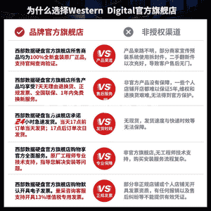 Western Digital gaty diski.