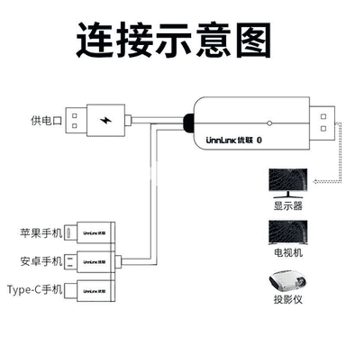 HDMI kabeli.