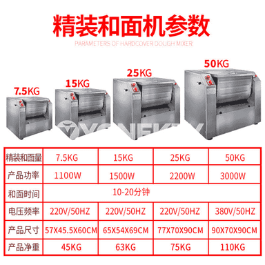 "Yuanfang" elektrik hamyr garyjy enjam