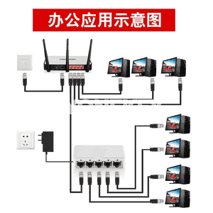 Wifi port kommutator