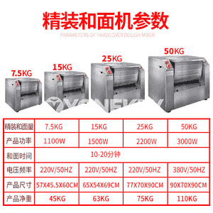 "Yuanfang" elektrik hamyr garyjy enjam