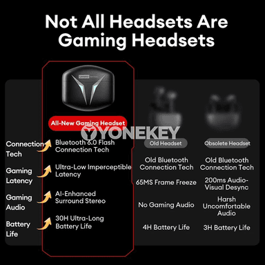 Lenovo GT102 ýeňil simsiz Bluetooth nauşnikler, gaming üçin amatly