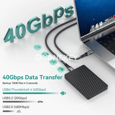 USB4 Type-C Cabeli 40Gbps, 240W çalt zarýad we maglumat geçiriş