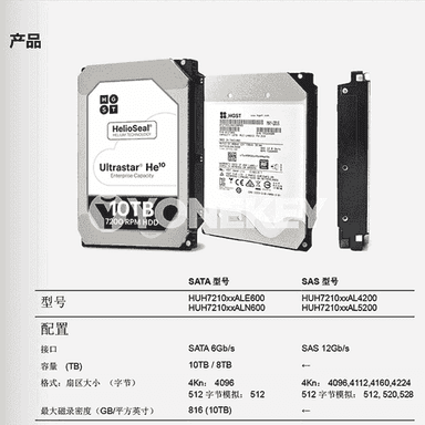 Gözegçilik üçin gaty disk.