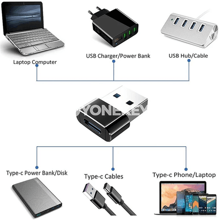 NNBILI USB-A to Type-C OTG adapter toplumy, 4 sany