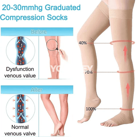 Dyzdan ýokary kompression joraplar, açyk barmakly, 30-40 mmHg
